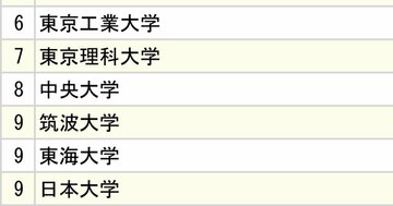 3大自動車メーカー「採用大学」ランキング2024【全10位・完全版】