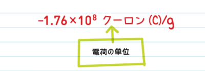 【歴代化学者が挑んだ！】人類はどうやって「原子」の正体を探ったのか？