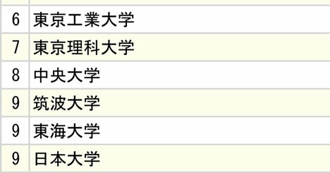 3大自動車メーカー「採用大学」ランキング2024【全10位・完全版】