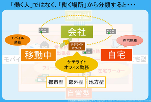 「幸せなテレワーク」は夢ではない！働き方改革に出遅れない心得