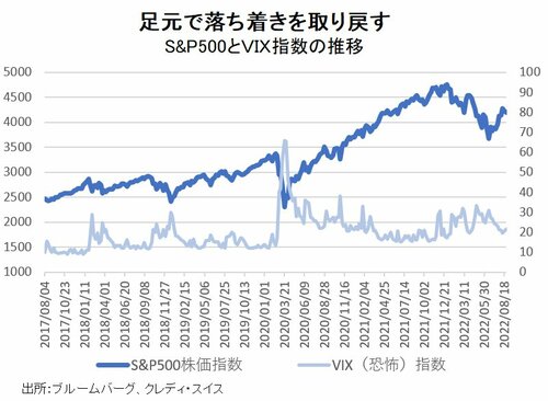 インフレ「ピークアウト後」に、株式市場が“勝ち組企業”を選別する基準