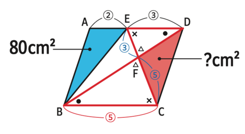 たった1日で誰でも開成・灘中の算数入試問題が解けちゃう本
