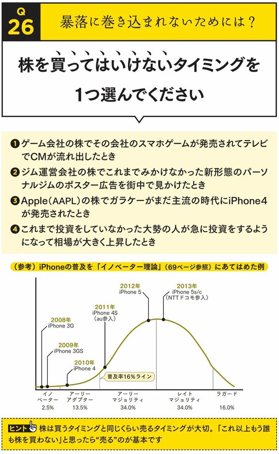 【株ドリル】損しないのはどれ？ 買ってはいけないタイミングを見極める