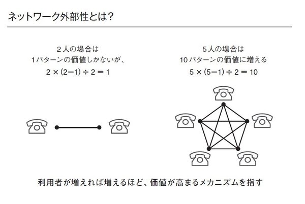 メルカリはなぜ、営業赤字でも「宣伝」にお金をかけるのか？