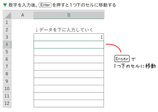 エクセルは、Tabを使うと作業が速くなる！