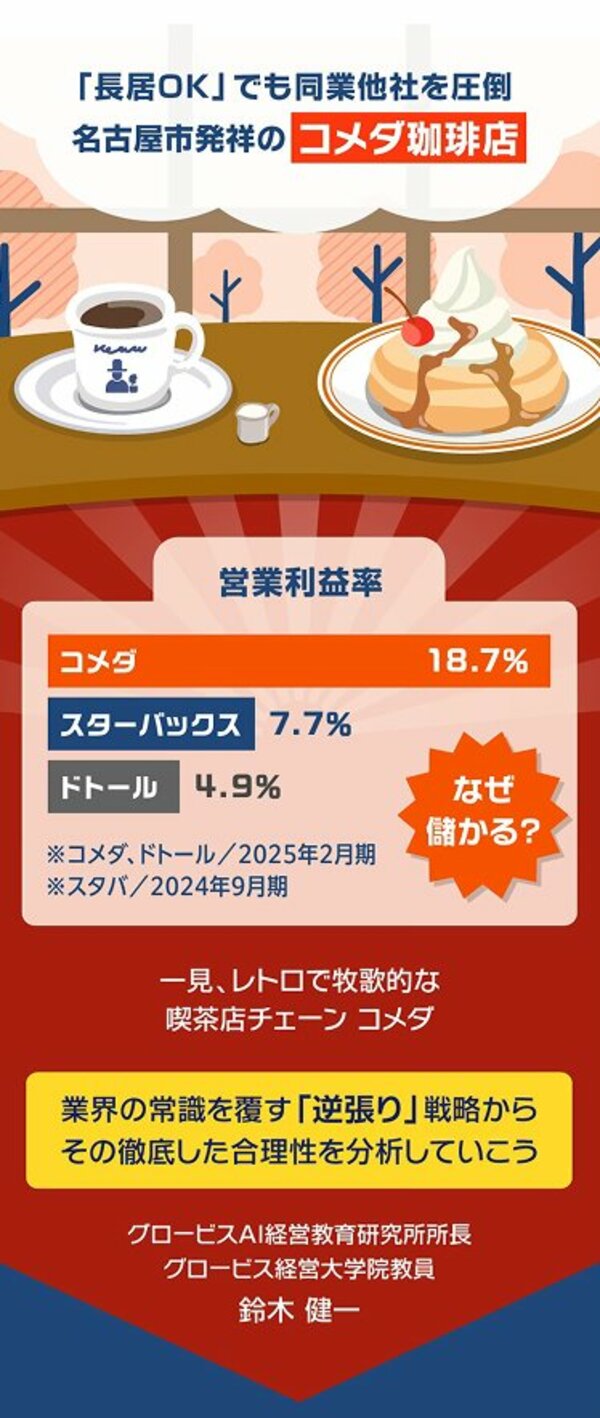 グラフィックニュース