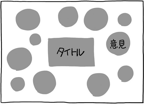 ブレストの要点をササっと「図」にしてみる！