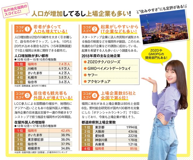 福岡はこんなところがスゴイ！