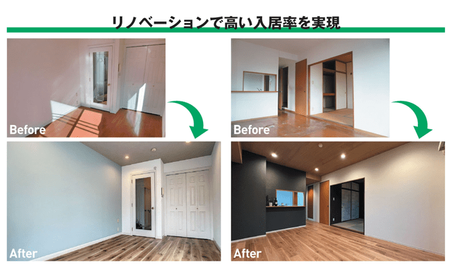 賃貸アパート、マンションの高い入居率を実現。強い仲介力とグループ独自のネットワークで空室を埋める