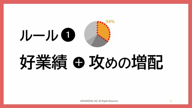 ルール1　好業績＋攻めの増配