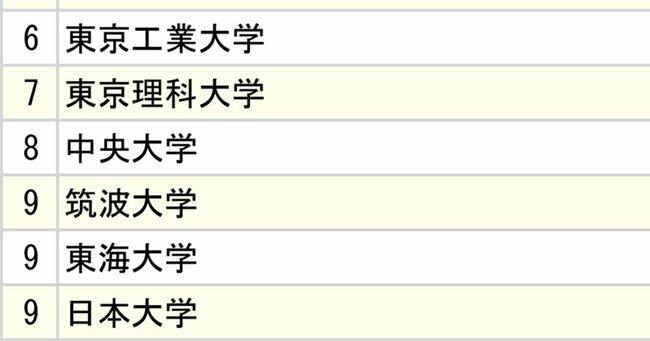 ランキング