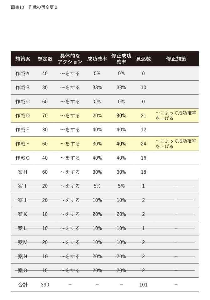 成功確率が一目でわかる【理論上成功する設計図】の法則とは？