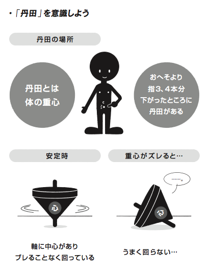 軸 がブレている現代人は 丹田 を意識せよ 外資系エリートがすでに始めているヨガの習慣 ダイヤモンド オンライン