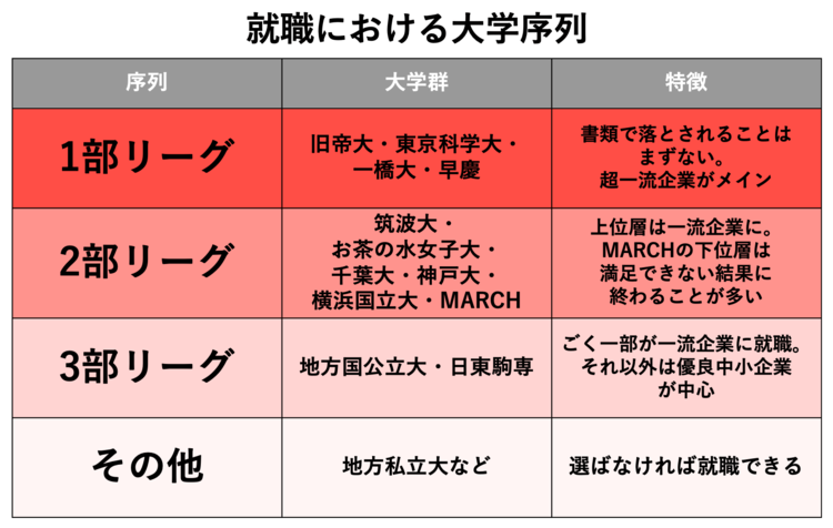 学歴フィルターマップ