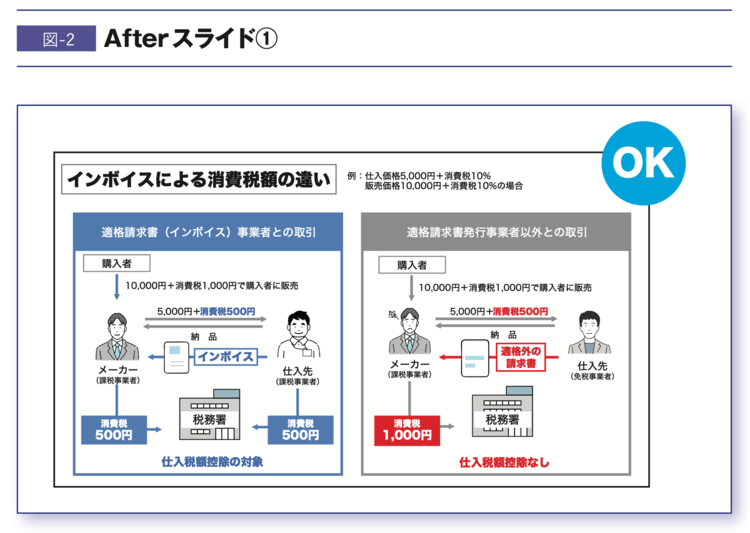 【なるほど!】複雑なことを一発で伝える「図解」のコツ