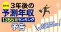 主要企業「3年後の年収」を専門家が試算！商社、銀行、製造業…平均1000万円超えはどの企業？