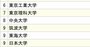 3大自動車メーカー「採用大学」ランキング2024【全10位・完全版】