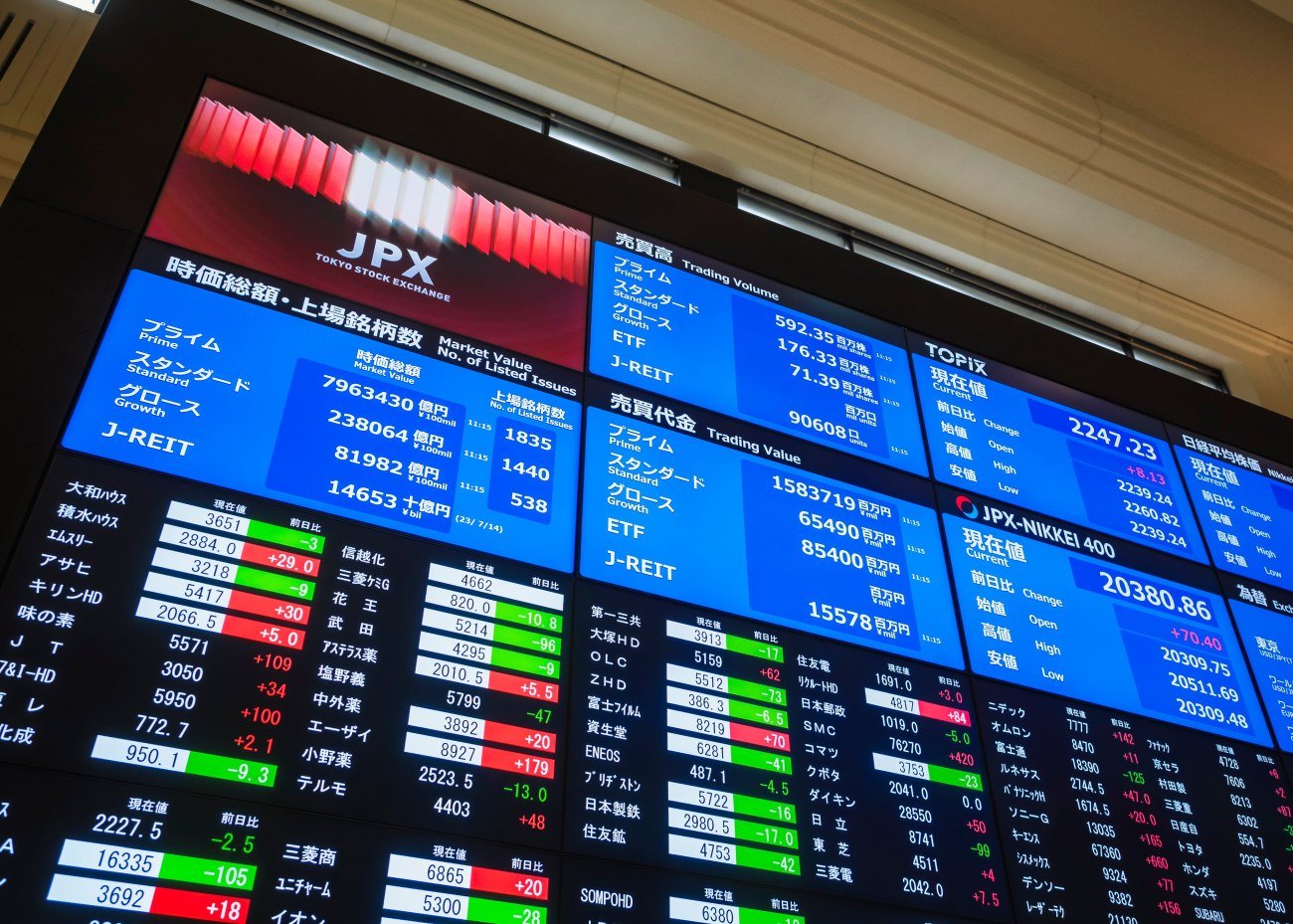 日本において「東証100億円問題」はスタートアップにどう影響するか？