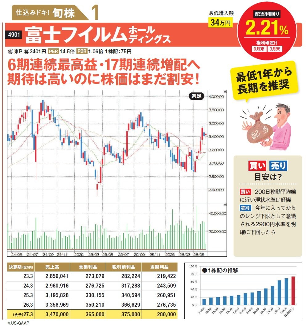 富士フイルムホールディングス