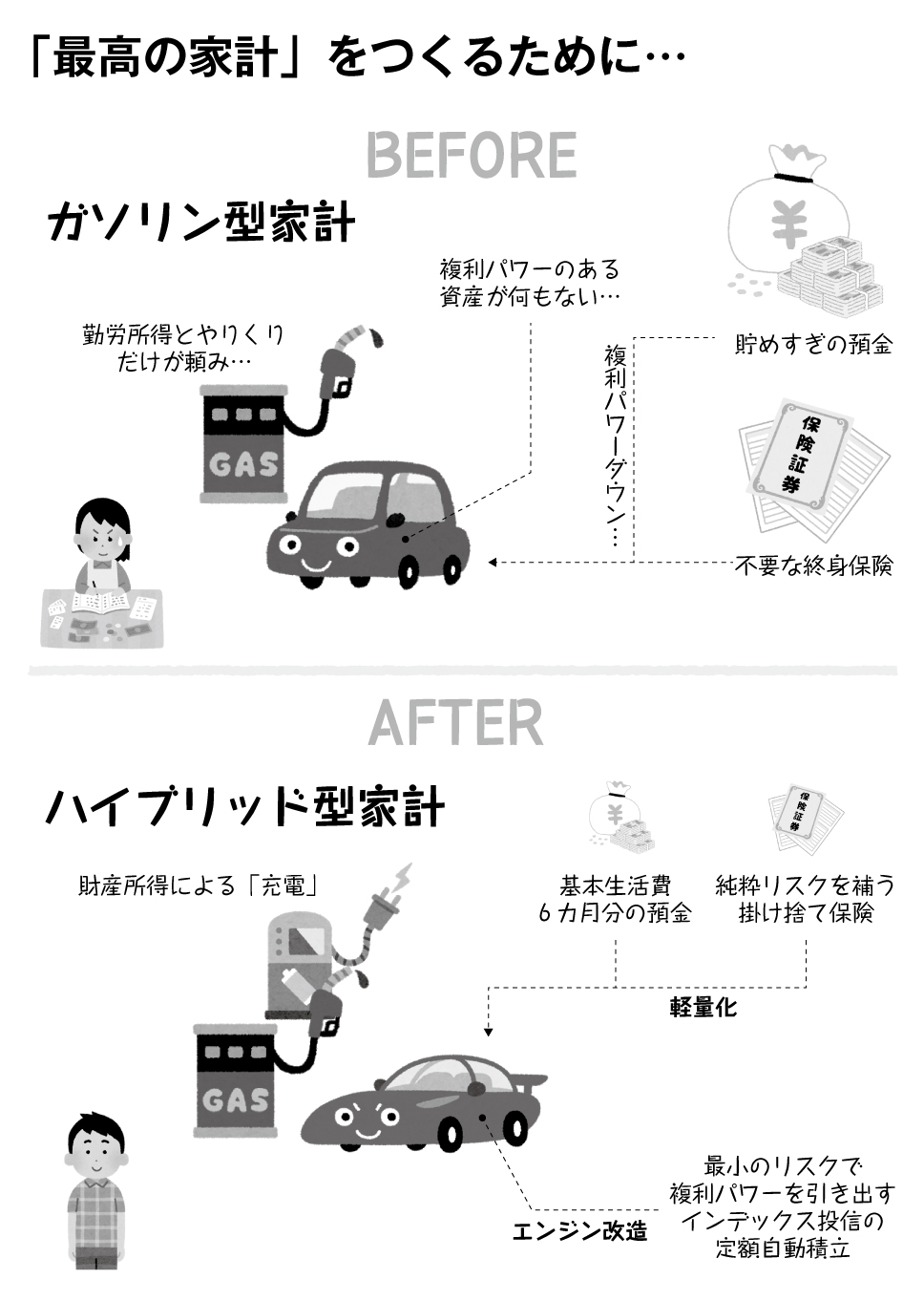 みんなに人気のあの貯蓄術、「いまはまだ始めどきじゃない」ってホント?