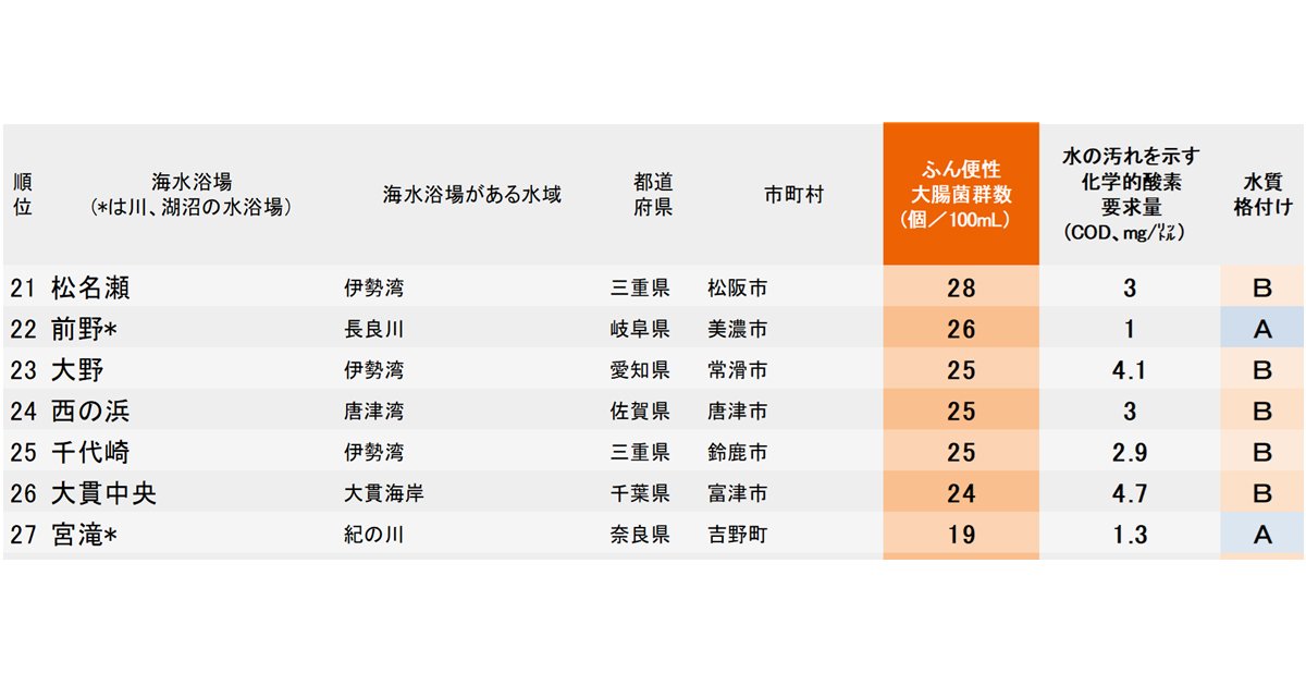 ランキング抜粋