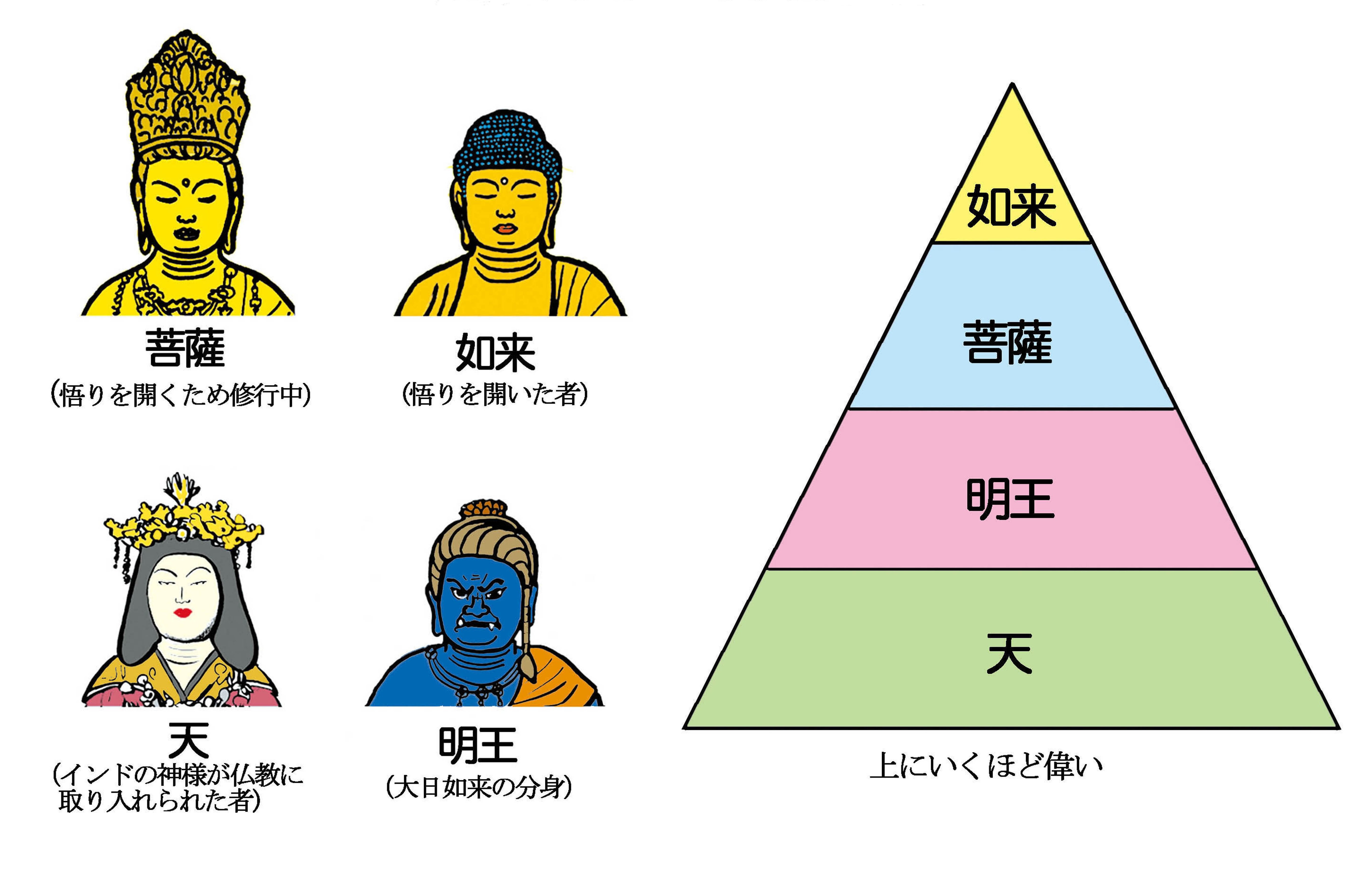 なぜ奈良の大仏はパンチパーマでピアスの穴があるのか?人に話したくなる「仏像鑑賞」のコツ