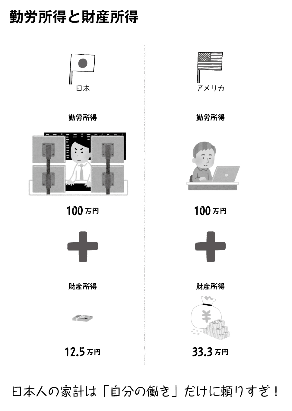 なぜ「月1万円の節約」が損になるのか?「勤勉」な日本人にお金が貯まらないワケ