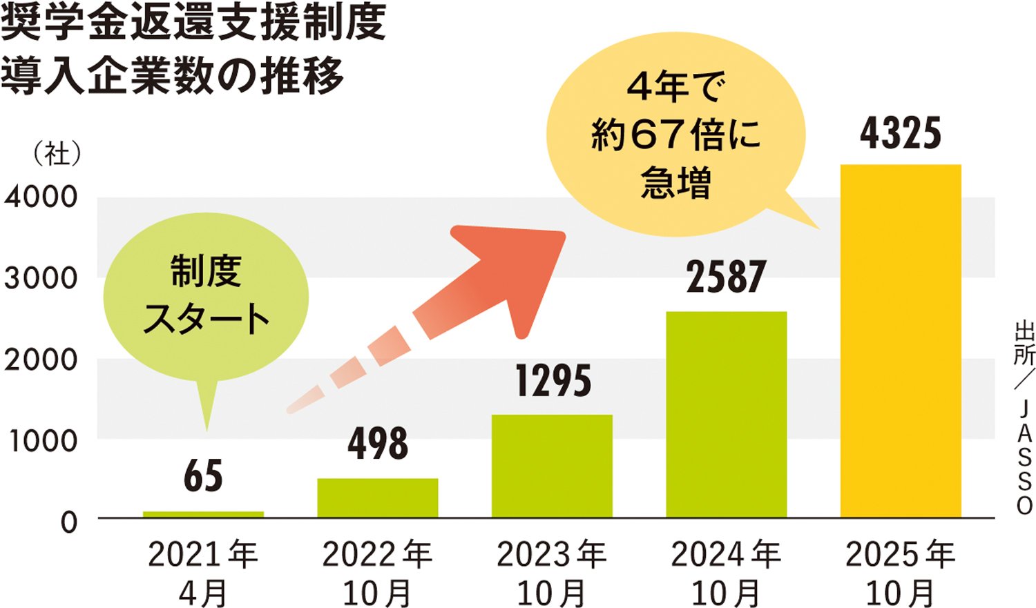 導入企業数の推移