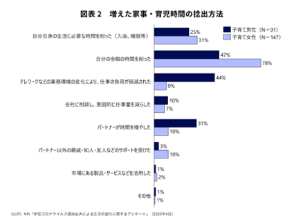 家事分担で不穏な空気が…「ウィズコロナで危険な家」3つの解決策