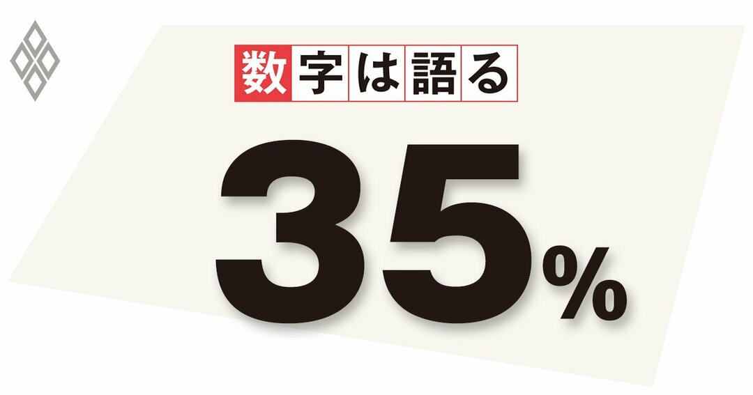 失業中の35歳男性が5年後にも失業している確率
