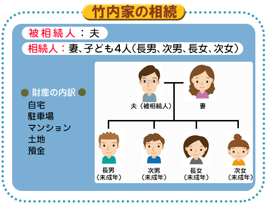 節税額は8384万円~「駐車場収入」をそのまま相続する方法