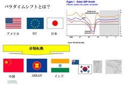 【テーマ3】自動車産業 <br />2013年、世界の自動車産業は「市場変移」<br />「電動化」「通信との融合」の三大要素で異変か<br />――ジャーナリスト 桃田健史