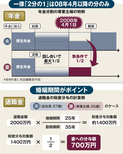 主婦が貸金庫で資産隠し 財産分与で損しない賢い離婚の技 週刊ダイヤモンド 特別レポート ダイヤモンド オンライン