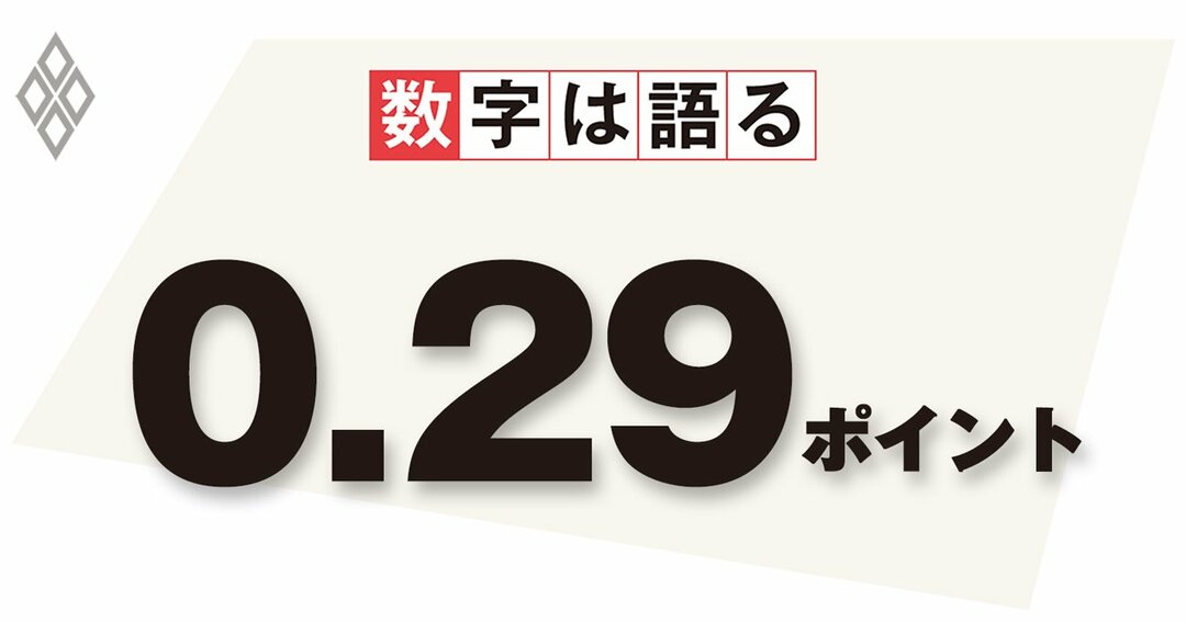 2008~12年と比較した、13~15年の東京都中央区における合計特殊出生率の増加幅