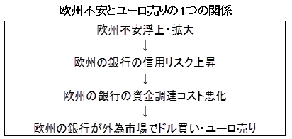 米ドル高・円安へ基調は転換したのか?<br />52週移動平均線との関係で判定できる!