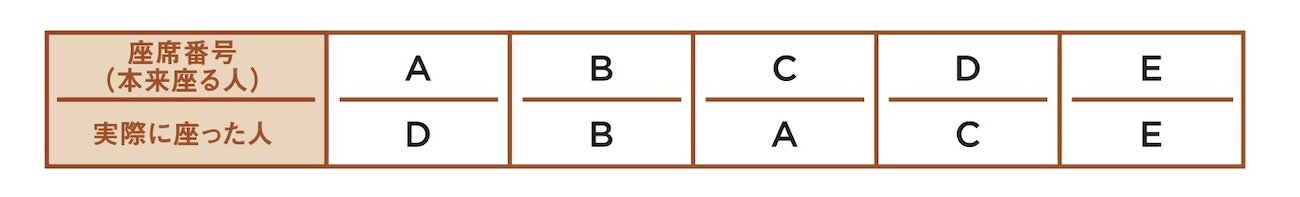 7歳男の子から「面白すぎて熱が出た」との感想も！ 子どもがハマる異例のビジネス書で紹介されている問題『失われた搭乗券』とは？