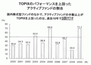 なぜ銀行や証券会社は低コストで楽な投資法を個人投資家に隠すのか!?