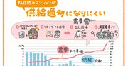 今ってバブル？ マンション買ったら暴落する？