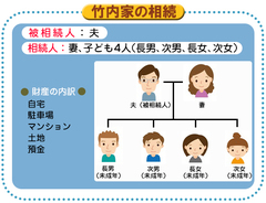 節税額は8384万円～「駐車場収入」をそのまま相続する方法