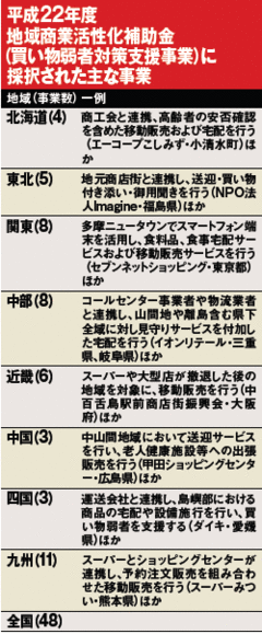 HCによる買い物弱者の支援サービスが始まった