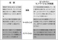 「次のシャープ」にならないために知っておくべき残酷な「ルール」