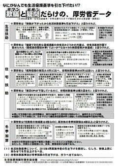 厚労省に「最後の良心」を期待することはできるか？住宅扶助等引き下げに進む財務省の“統計マジック”