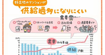 今ってバブル? マンション買ったら暴落する?