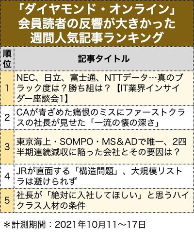 週間人気記事ランキング