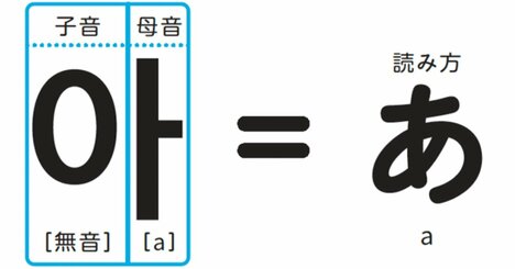 初心者でも絶対に挫折しない「韓国語の勉強法」とは？