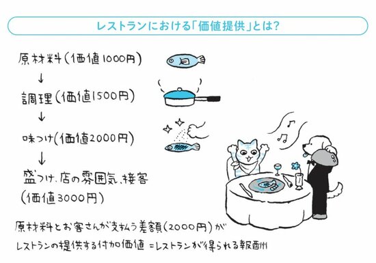 【20代で1億円を貯めた元会社員が断言】「いかにサボるか」を考えることが一番大事なワケ