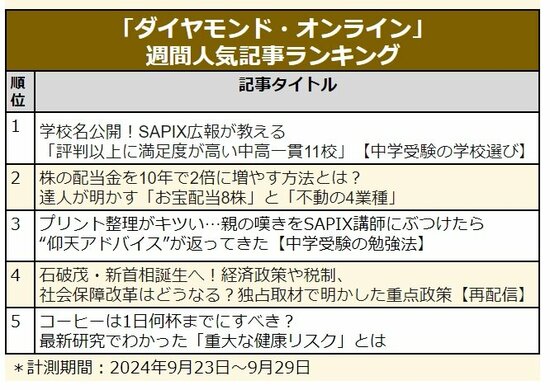 SAPIX広報が明かす「満足度が高い中高一貫校」／常識崩壊！高校入試最前線／コーヒーは1日何杯までにすべき？【今週のオススメ記事】