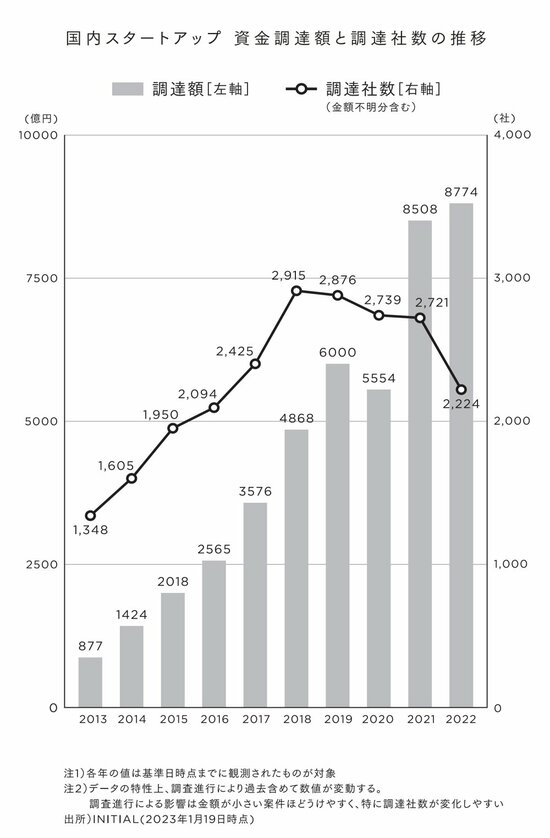 【会社員必見】10年前には考えられなかった日本のスタートアップの今