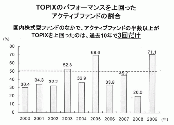 なぜ銀行や証券会社は低コストで楽な投資法を個人投資家に隠すのか!?