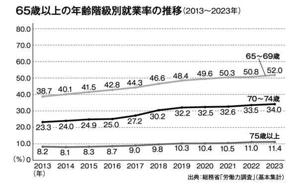 【90歳医師が警鐘】「薬が多すぎる高齢者」がまずやるべき「2つの対策」とは?